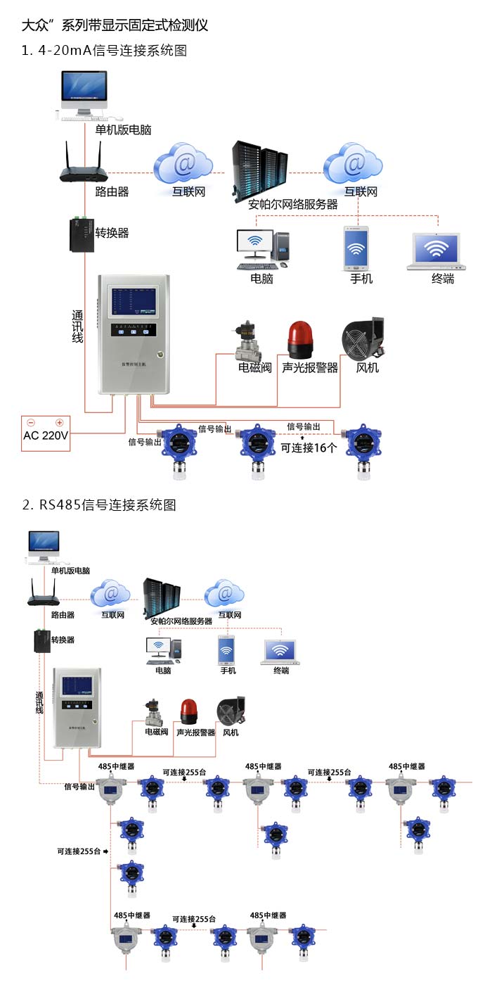 大眾固定在線式1-2-溴氯乙烷氣體檢測(cè)儀泵吸型網(wǎng)絡(luò)版系統(tǒng)方案與案例