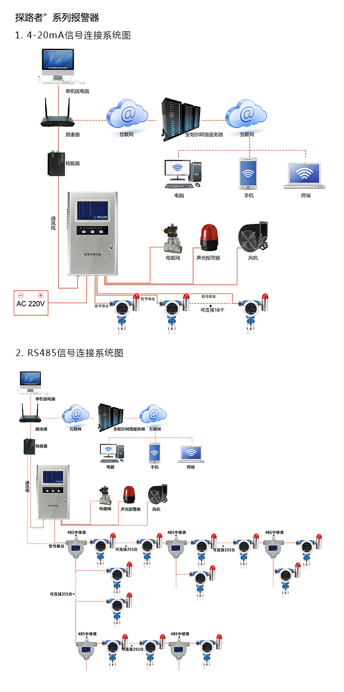 探路者固定在線式1-2-溴氯乙烷氣體報(bào)警器型網(wǎng)絡(luò)版系統(tǒng)方案與案例